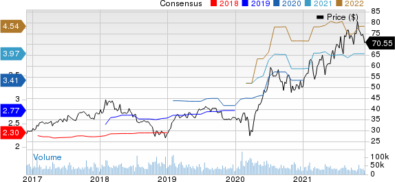 eBay Inc. Price and Consensus