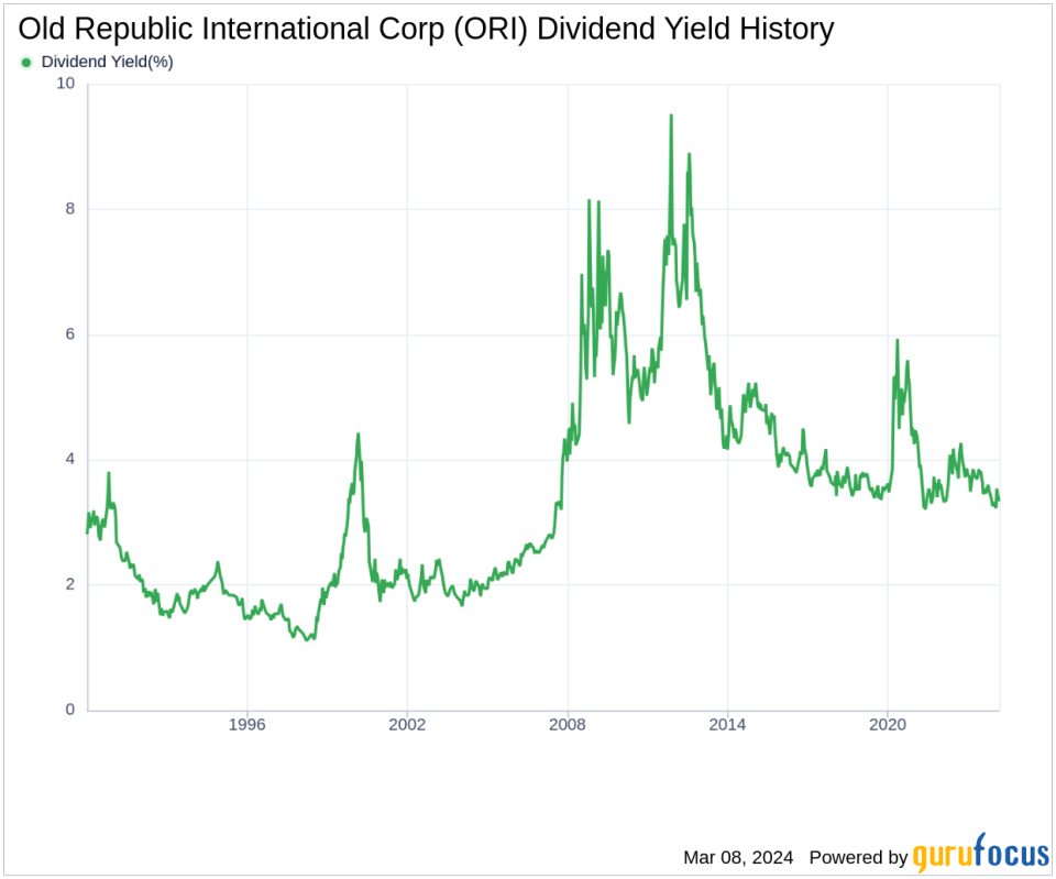 Old Republic International Corp's Dividend Analysis