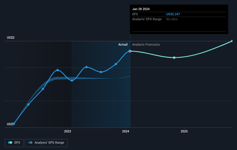 earnings-per-share-growth