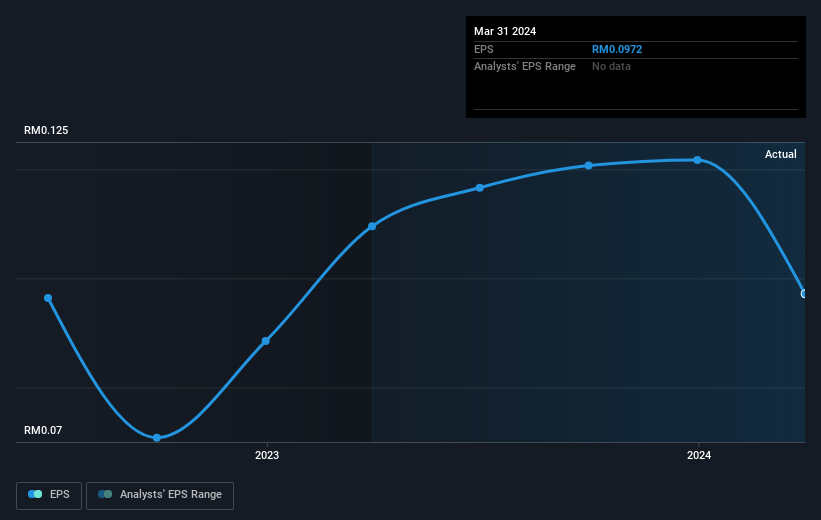 earnings-per-share-growth