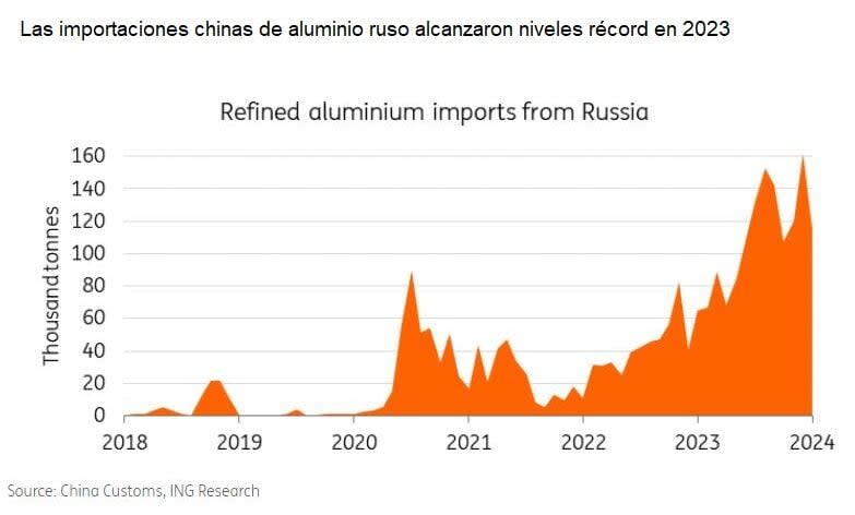 Sanciones al níquel, el aluminio y el cobre ruso. ¿Cómo se adaptará el mercado?