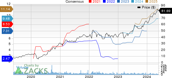 MR. COOPER GROUP INC Price and Consensus