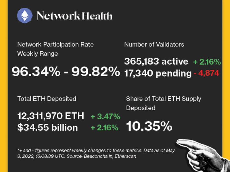 (Beaconcha.in, Etherscan)