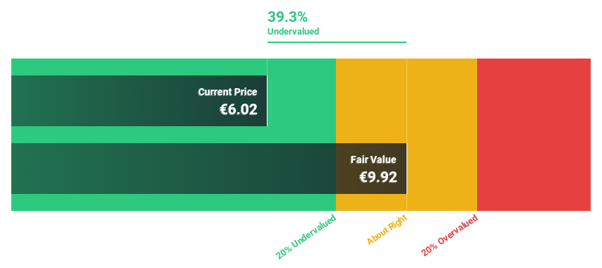 ENXTPA:FGA Discounted Cash Flow as at Jul 2024