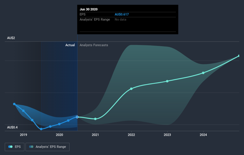 earnings-per-share-growth