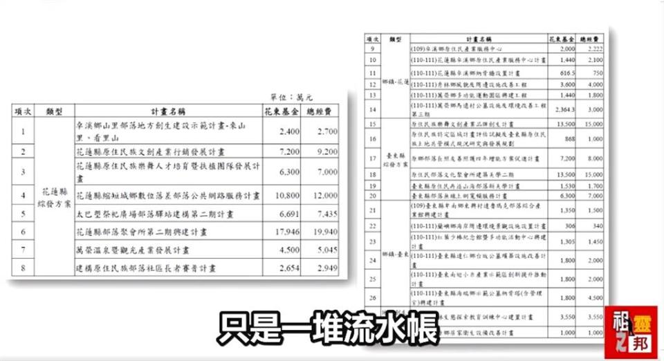 無黨籍立委高金素梅痛批，「花東永續計畫發展策略計劃」淪為一本「流水帳」，她看到裡面充滿了政策綁樁的紀錄。（圖／翻攝自高金素梅臉書）