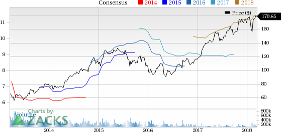 Goldcorp (GG) reported earnings 30 days ago. What's next for the stock? We take a look at earnings estimates for some clues.