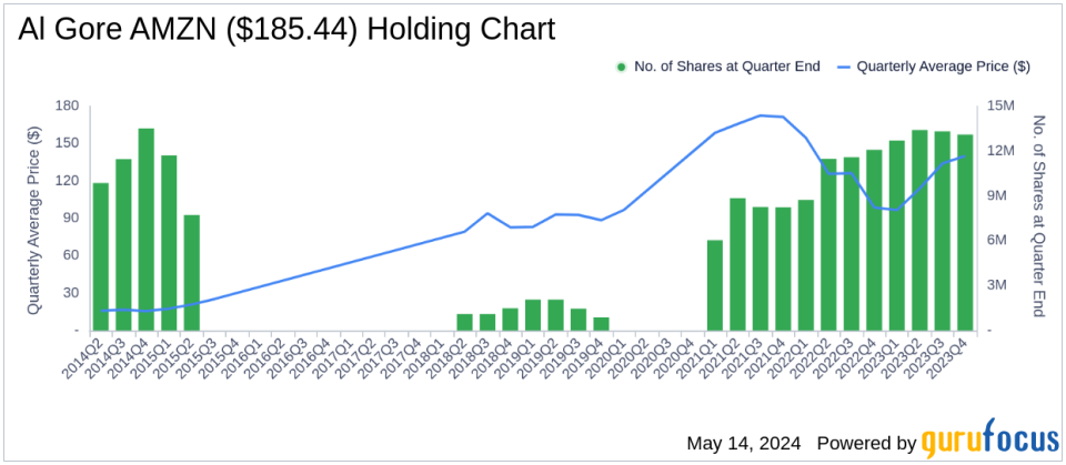 Al Gore's Strategic Moves in Q1 2024: A Closer Look at Applied Materials Inc