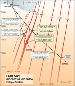 Karempe vein system cross section.