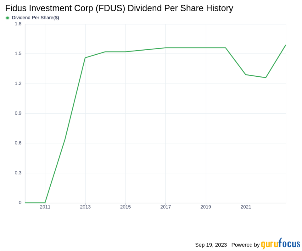 Unveiling Fidus Investment Corp's Dividend Performance: A Comprehensive Analysis