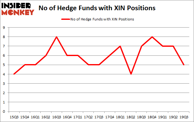 Is XIN A Good Stock To Buy?