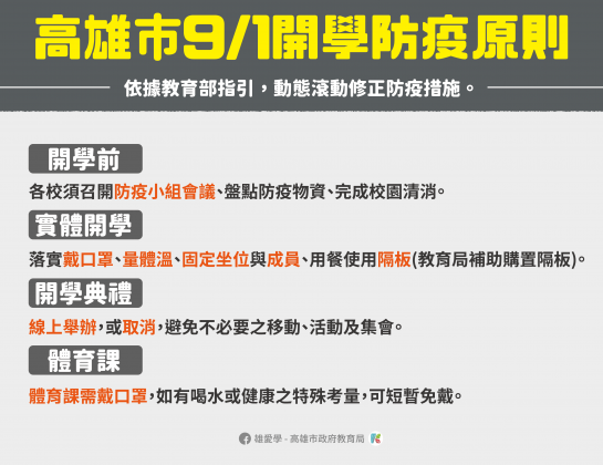 9月1日開學防疫指引。（圖／高雄市政府提供）