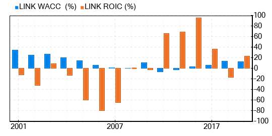 Interlink Electronics Stock Is Believed To Be Significantly Overvalued