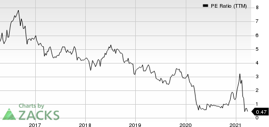 Washington Prime Group Inc. PE Ratio (TTM)