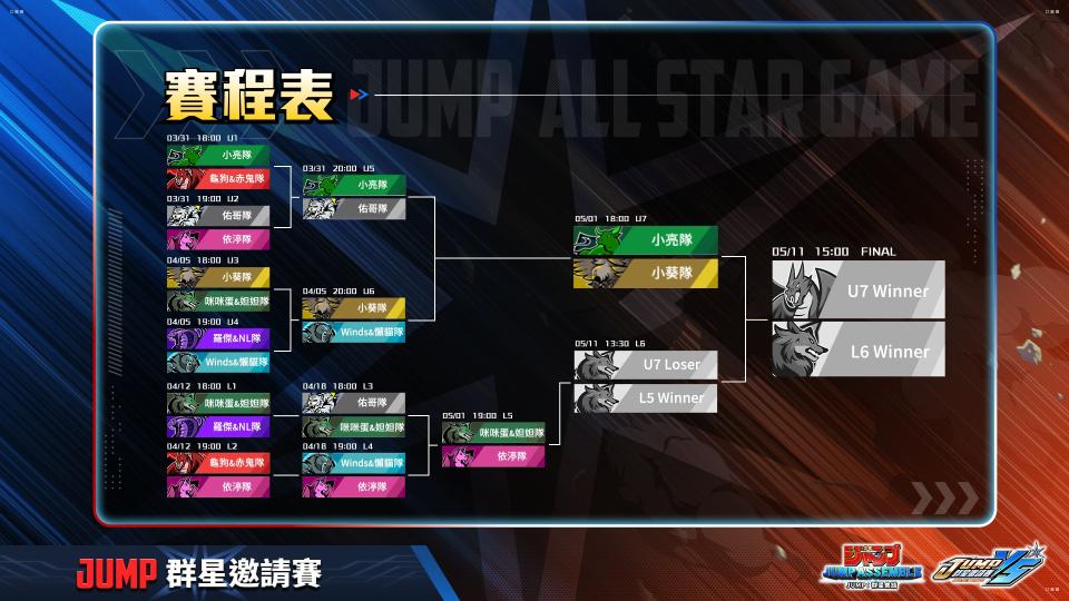 【JUMP群星邀請賽】4月18日賽果（來源：DeNA官方提供）