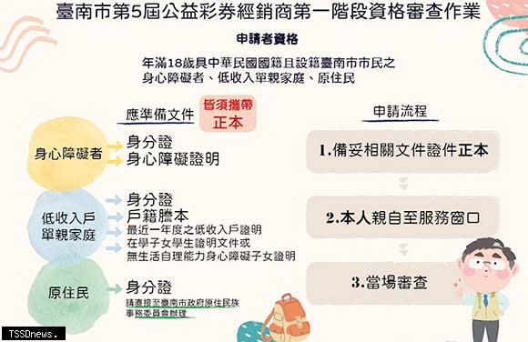 南市公益彩券經銷商第一階段資格審查起跑，社會局貼心開放二個週六時段，便利平日不便請假市民來申請。（記者李嘉祥攝）