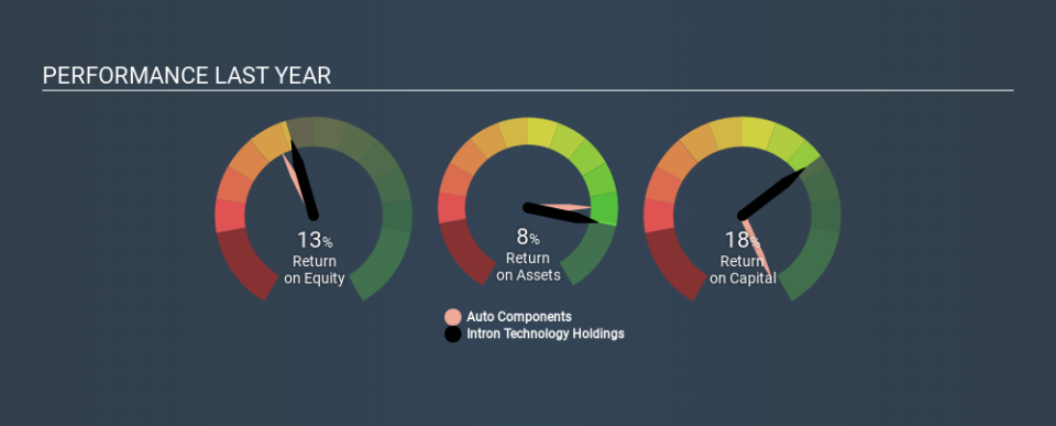 SEHK:1760 Past Revenue and Net Income, January 27th 2020