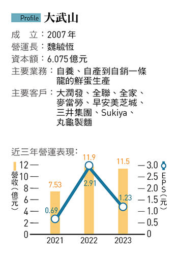 大武山