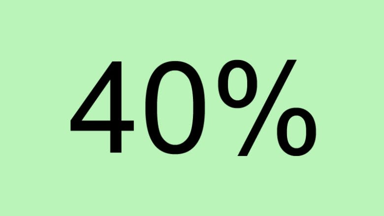 Saskatoon Meewasin byelection by the numbers