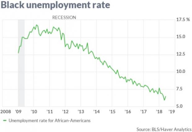 Fed Chairman Powell indicates that the U.S. central bank plans to continue to hike rates at a pace of once every three months, at least for the time being.