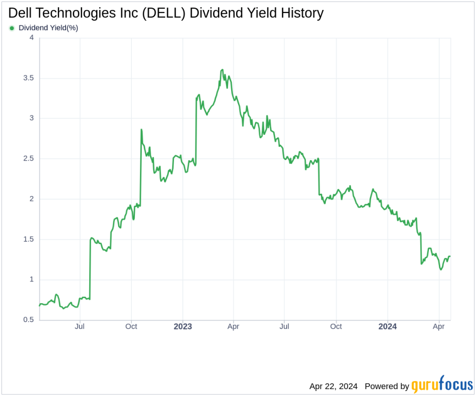 Dell Technologies Inc's Dividend Analysis