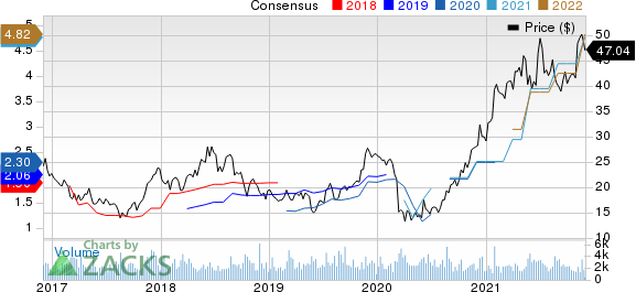 Buckle, Inc. The Price and Consensus