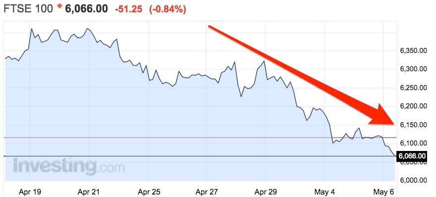 FTSE_Friday arrow