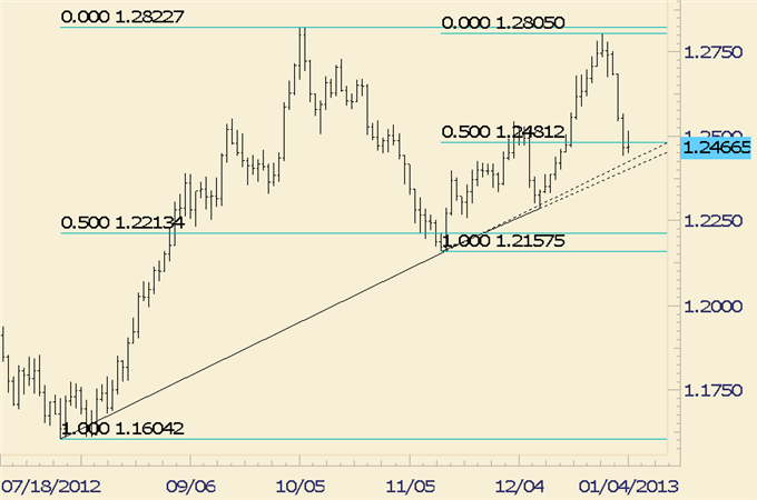 Forex_Analysis_Euro_Searching_for_Support_and_NZDUSD_for_Resistance_body_euraud_1.png, Forex Analysis: Euro Searching for Support and NZDUSD for Resistance