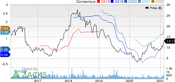 USA Truck, Inc. Price and Consensus