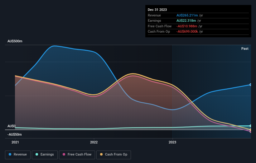 earnings-and-revenue-growth