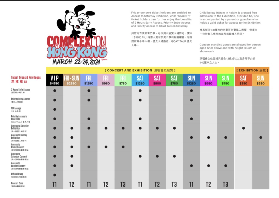 香港好去處｜ComplexCon全球最盛大流行文化嘉年華 陳冠希、MC仁、SHOU、Simon D等藝人演出 附購票連結