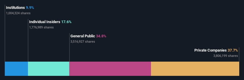 ownership-breakdown