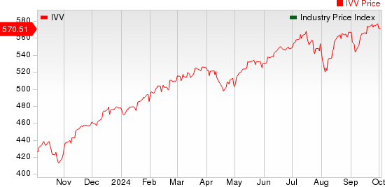 Large Cap Pharmaceuticals Industry 5YR % Return