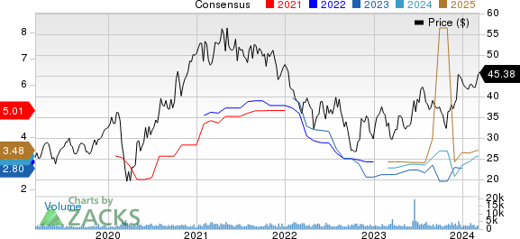 Artisan Partners Asset Management Inc. Price and Consensus