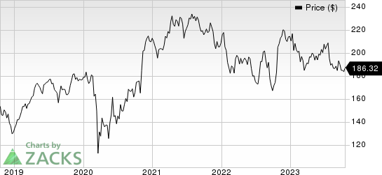 Honeywell International Inc. Price