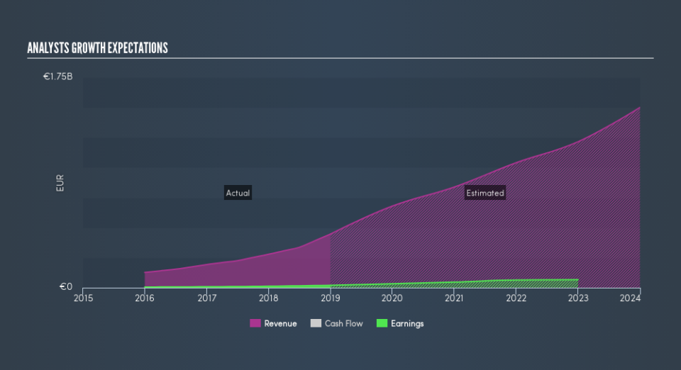 ENXTPA:ALS30 Past and Future Earnings, June 20th 2019