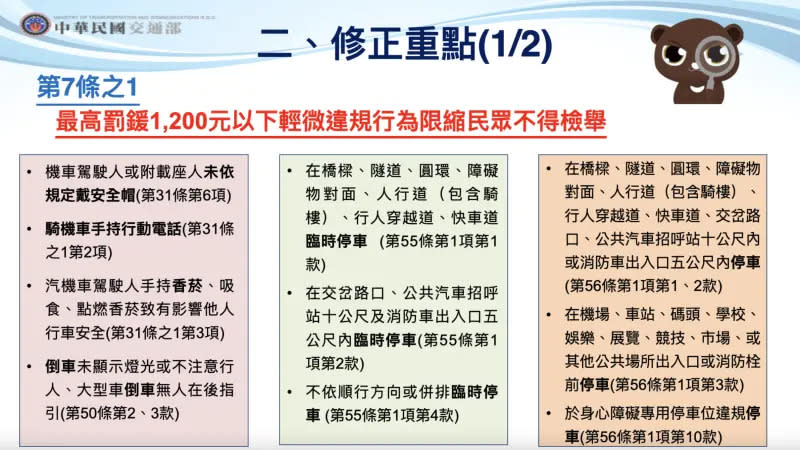 ▲政院通過《道路交通管理處罰條例》部分條文修正草案，修法重點在於罰鍰上限在1200元以下的輕微違規將不記點，也不開放民眾檢舉。（圖／交通部提供）