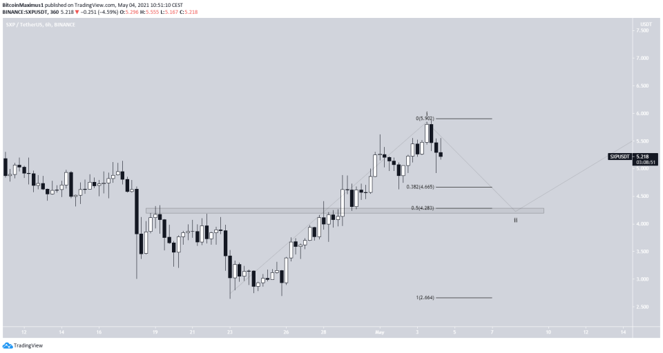 Swipe Kurs (SXP) Chart By TradingView Preis