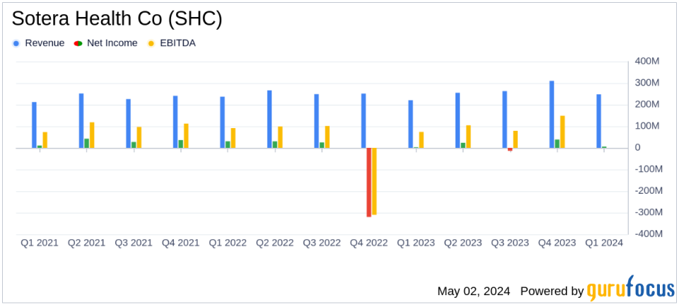 Sotera Health Co (SHC) Q1 2024 Earnings: Aligns with Analyst EPS Projections Amid Revenue Growth