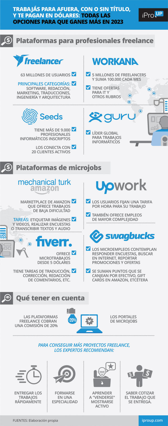 Ganar Dinero con Tareas Fáciles