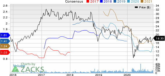 Univar Inc. Price and Consensus