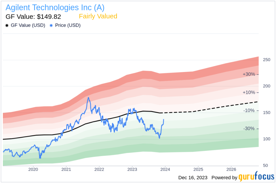 Agilent Technologies Inc CEO Michael McMullen Sells Company Shares