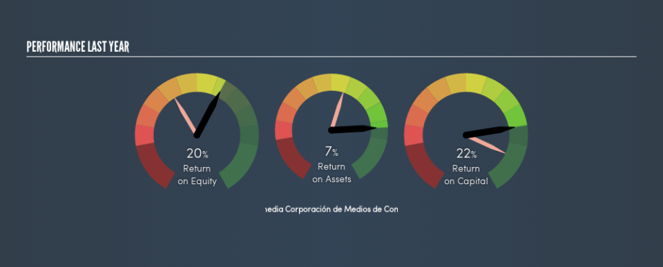 BME:A3M Past Revenue and Net Income, August 30th 2019