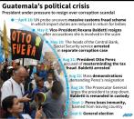 A chronology of recent events in Guatemala that have seen calls for the president to step down