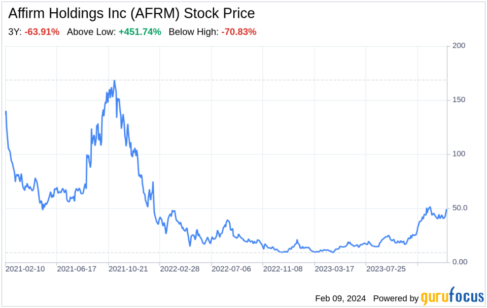 Decoding Affirm Holdings Inc (AFRM): A Strategic SWOT Insight