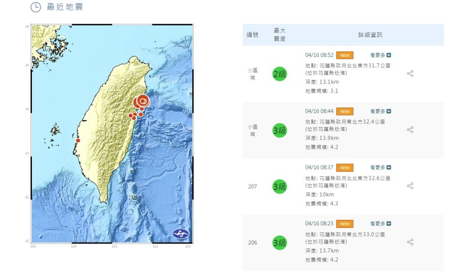 （圖取自中央氣象署網站）