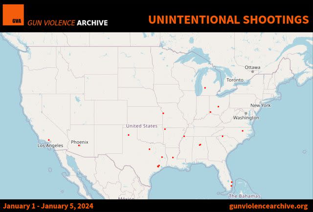 <p>Gun Violence Archives</p> There have been at least 20 unintentional shootings Jan. 1-5, 2024.