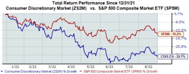 Lululemon Q2 Preview: Can Shares Break Downtrend?