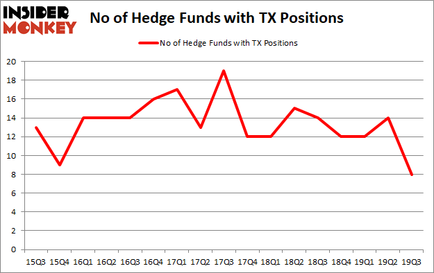 Is TX A Good Stock To Buy?