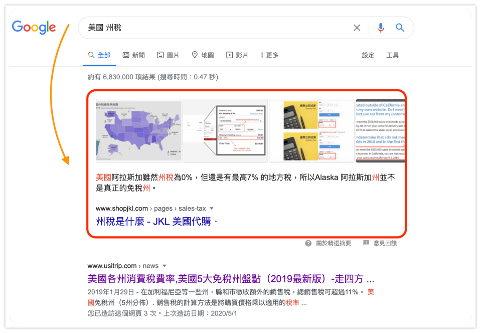 筆者撰寫的文章「美國 州稅」關鍵字排名，以及獨立圖文版位的精選摘要。／圖：作者提供